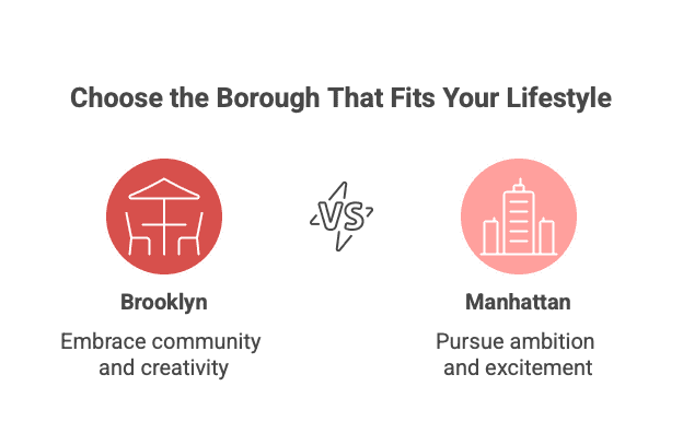 An infographic comparing Brooklyn and Manhattan lifestyles