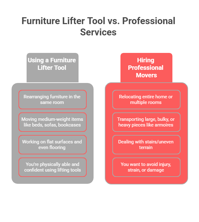 A custom image listing when to use a lifter and when to call movers