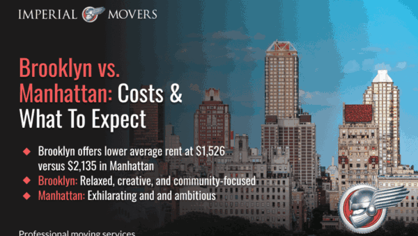 An infographic highlighting the costs and differences of Brooklyn vs. Manhattan