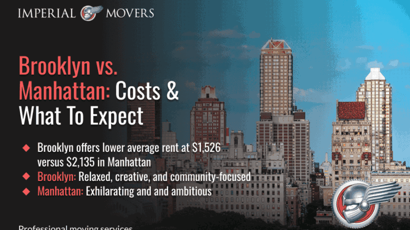 An infographic highlighting the costs and differences of Brooklyn vs. Manhattan