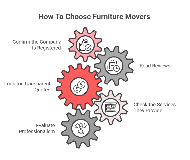 A custom image listing tips about how to hire furniture movers