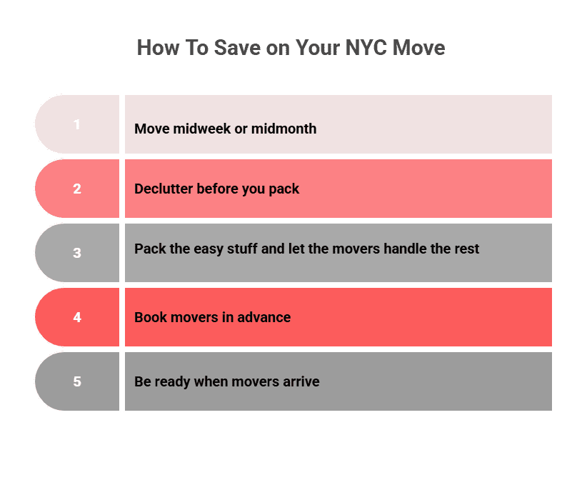A custom image listing tips about how to save on your move