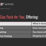 A table listing some of the packing services movers offer