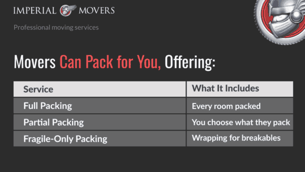 A table listing some of the packing services movers offer
