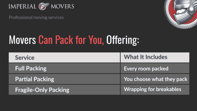A table listing some of the packing services movers offer