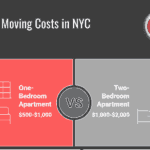 A custom image showing how much Imperial Movers charge for a one and two bedroom apartment