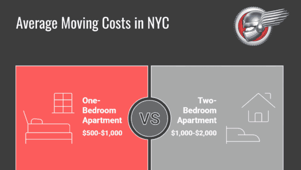 A custom image showing how much Imperial Movers charge for a one and two bedroom apartment