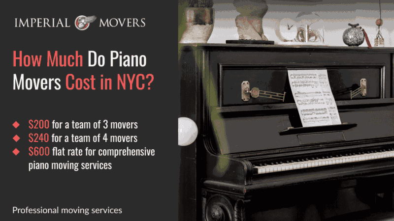 A custom image showing piano moving prices for Imperial Movers
