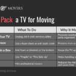 A table showing the steps of packing a tv for moving