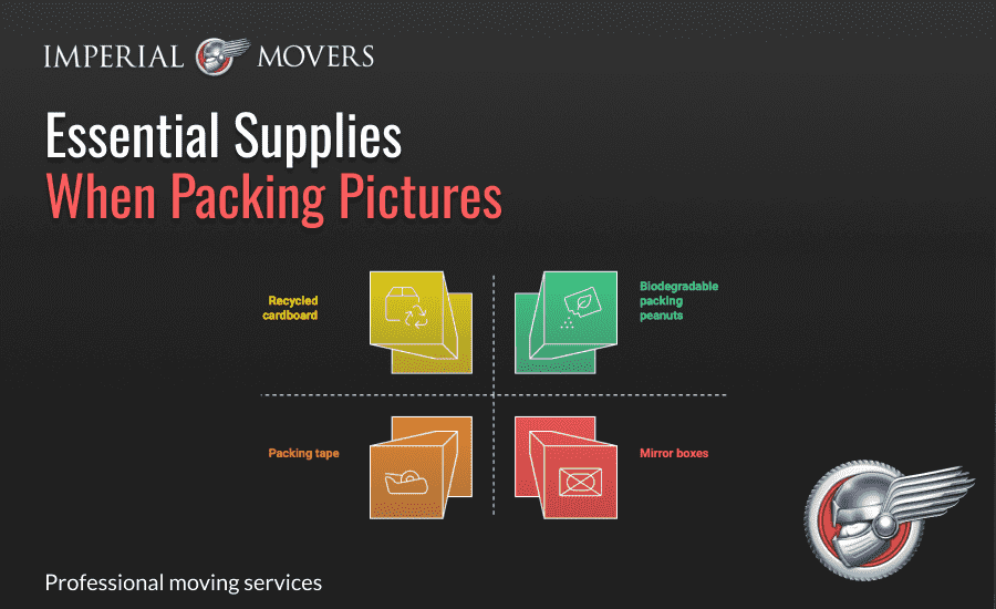 An infographic of essential materials needed for packing pictures