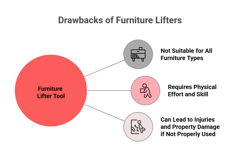 A custom image listing the weaknesses of a lifter