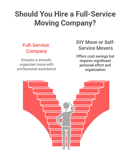 A custom image comparing full-service and self-service companies
