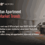 An infographic highlighting Manhattan apartments market trends, neighborhoods, and FAQs