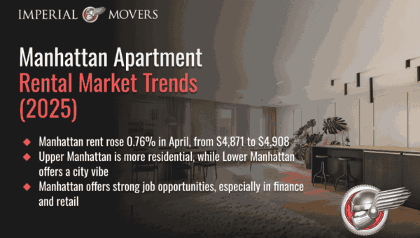 An infographic highlighting Manhattan apartments market trends, neighborhoods, and FAQs