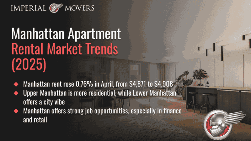 An infographic highlighting Manhattan apartments market trends, neighborhoods, and FAQs