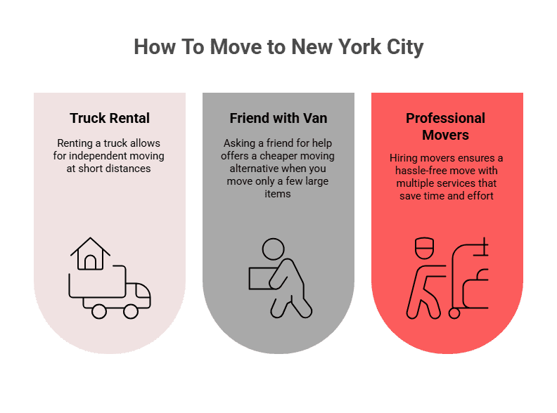 A custom image showing three ways to move to NYC