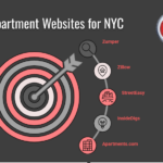 A custom image listing the most popular apartment websites