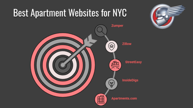 A custom image listing the most popular apartment websites