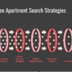 A custom image listing tips to find no-fee apartments in NYC