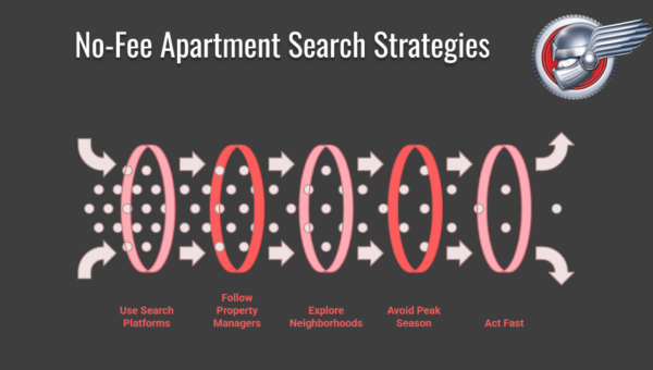A custom image listing tips to find no-fee apartments in NYC